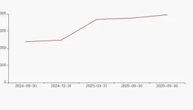 振德医疗股东户数增加4.06%，户均持股52.77万元