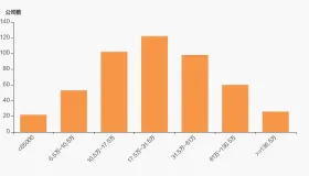 奥精医疗股东户数增加15.44%，户均持股37.12万元