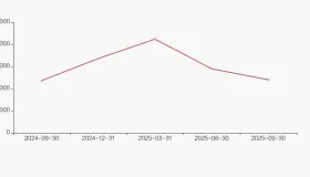 爱博医疗股东户数增加11.72%，户均持股82.05万元