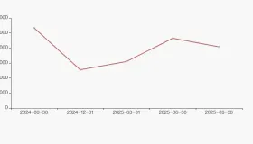 拱东医疗股东户数增加17.57%，户均持股36.08万元