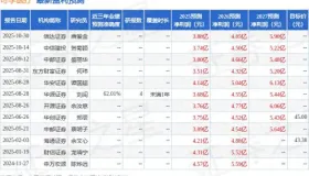 可孚医疗：10月30日接受机构调研，包括知名机构盘京投资的多家机构参与