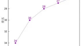 山东第一医科大学临床医学学科 “五连升”，位列软科 2025 中国最好学科排名第 26 位