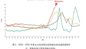 今年流感为何格外 “凶猛”？甲型 H3N2 成主流有何影响？该如何应对？