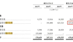 好医生云医疗再度递表港交所 直面6亿对赌赎回压力与经营挑战
