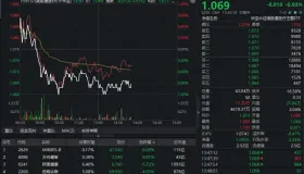 获利了结引发 AI 医疗 “降温”？机构力挺：政策 + 需求双催化，布局正当时