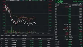 一边 1 天 7 家医院倒闭，一边 AI 医疗股集体降温！2026 医疗赛道 “冰与火” 如何破局？