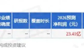 “九安医疗 2026 年 1 月 28 日机构调研内容揭秘：产品研发与业务模式亮点纷呈”