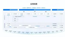 破解医疗大数据痛点！北电数智以 “数算模用” 全栈赋能医疗数智化转型