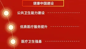 重磅！“十五五” 卫生健康重大工程项目公布，这些民生福利别错过