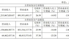 上市 29 年首亏！万东医疗 2025 年巨亏 2.28 亿，拟向美的系转让亏损子公司