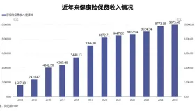 从资本方到生态构建者：险资加码医疗，泰康三甲医院成医养结合标杆