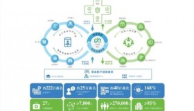 医院布局 AI 大模型进入冷静期，平台企业加注医疗赛道的机遇与挑战