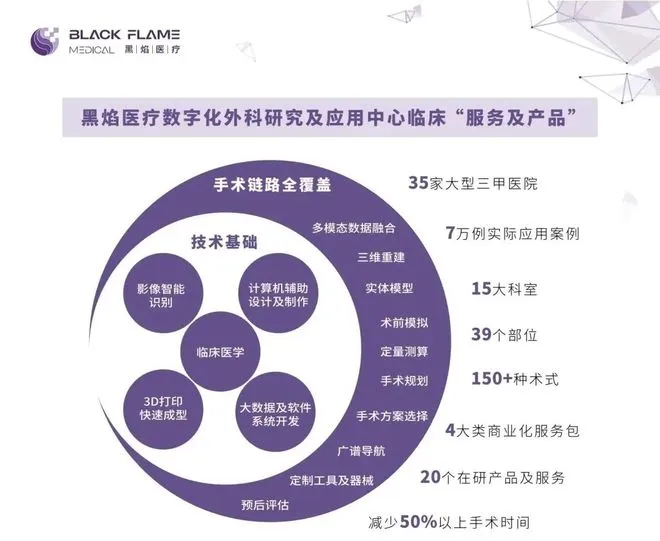 医疗 3D 打印新势力：黑焰医疗 A + 轮融资背后的数字医疗变革