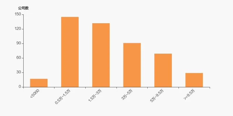 塞力医疗股东户数增加 73.49%，户均持股 6.59 万元