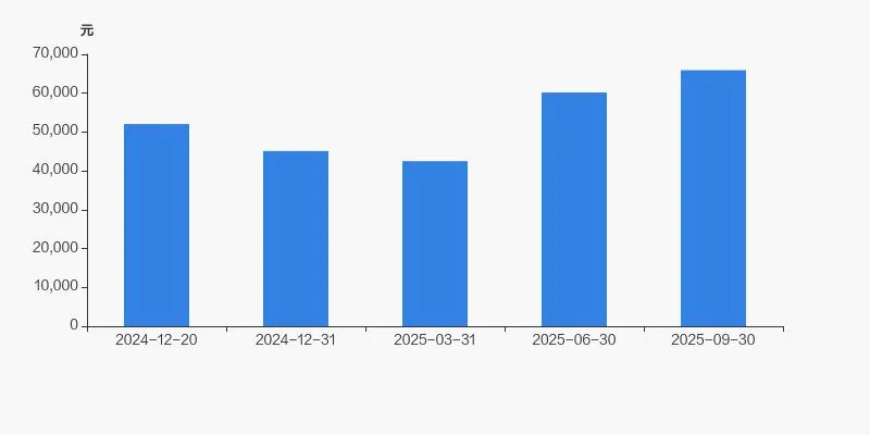塞力医疗股东户数增加 73.49%，户均持股 6.59 万元