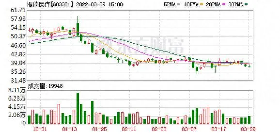 振德医疗股东户数增加 4.06%，户均持股 52.77 万元