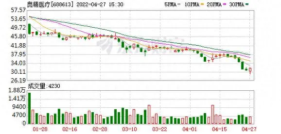 奥精医疗股东户数增加 15.44%，户均持股 37.12 万元