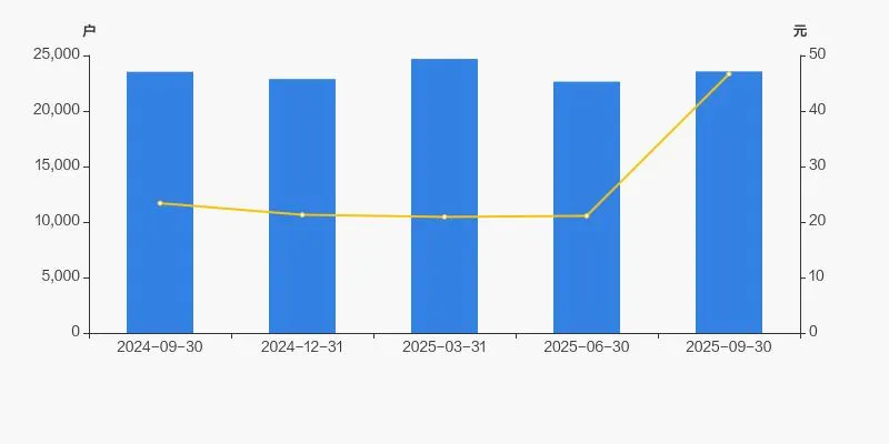 振德医疗股东户数增加 4.06%，户均持股 52.77 万元
