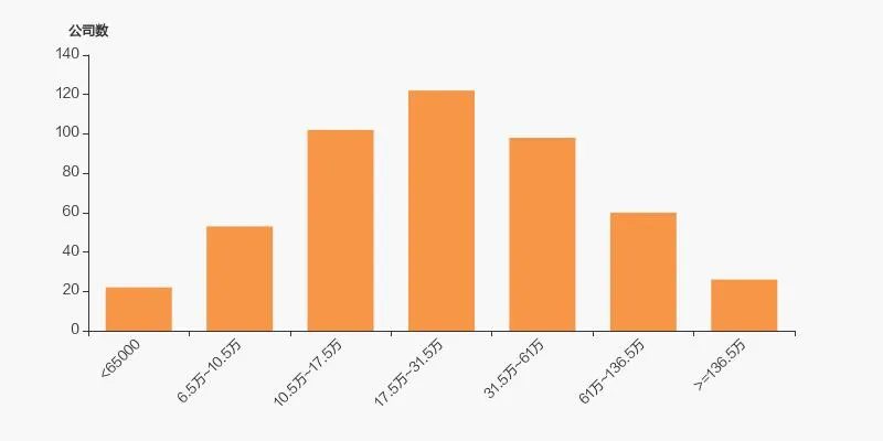 奥精医疗股东户数增加 15.44%，户均持股 37.12 万元