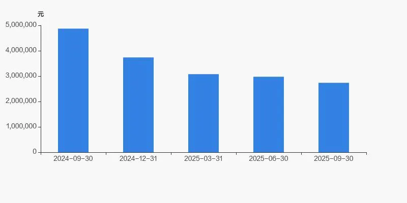 迈瑞医疗股东户数增加 18.86%，户均持股 273.69 万元