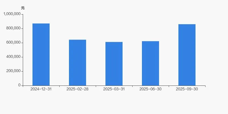 心脉医疗股东户数下降 8.73%，户均持股 86.03 万元