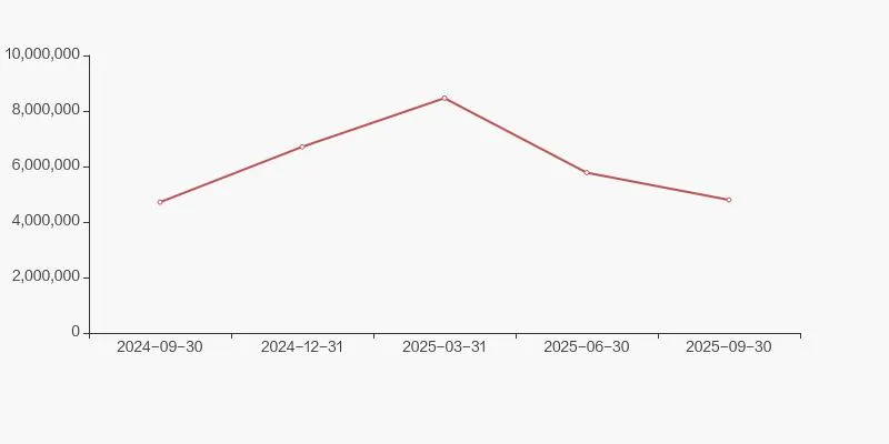 爱博医疗股东户数增加 11.72%，户均持股 82.05 万元