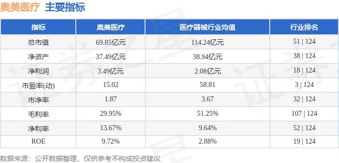 奥美医疗（002950）10 月 30 日主力资金净买入 7353.37 万元