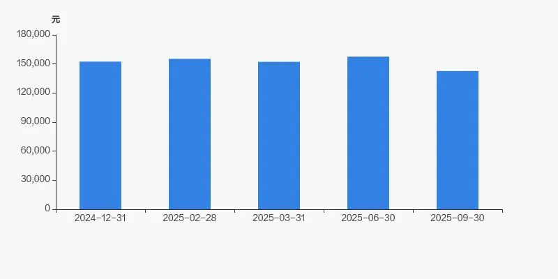 三鑫医疗股东户数增加 26.57%，户均持股 14.27 万元