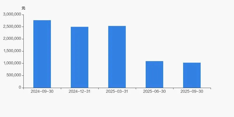 三星医疗股东户数增加 15.72%,户均持股 102.92 万元 三星医疗股东户数增加 15.72%,户均持股 102.92 万元
