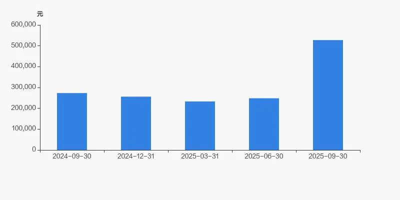 振德医疗股东户数增加 4.06%，户均持股 52.77 万元