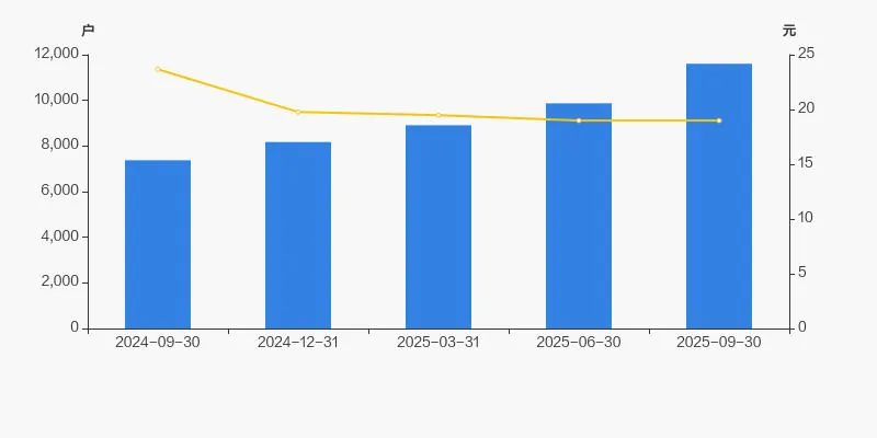 拱东医疗股东户数增加 17.57%，户均持股 36.08 万元