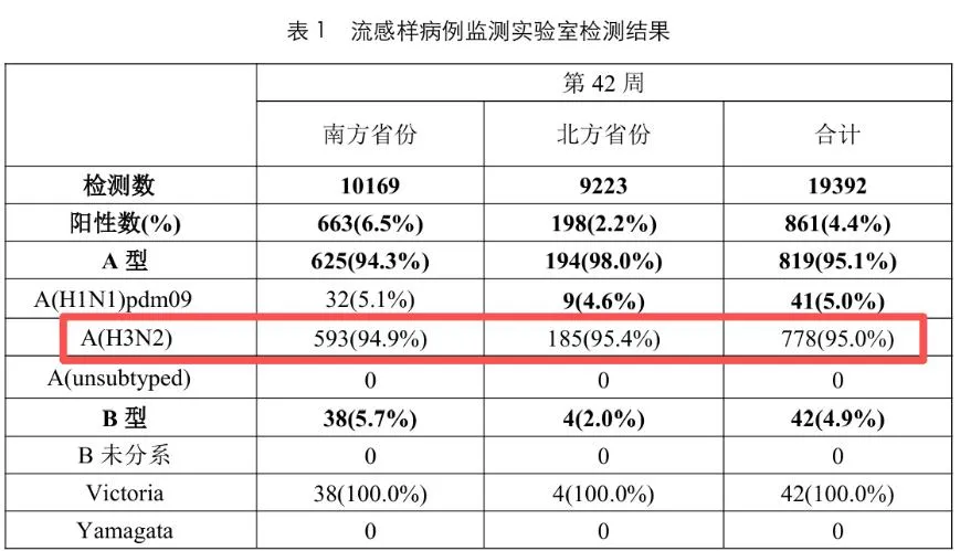感冒普通，流感就不普通，关键 2025 年的毒株还不一样！