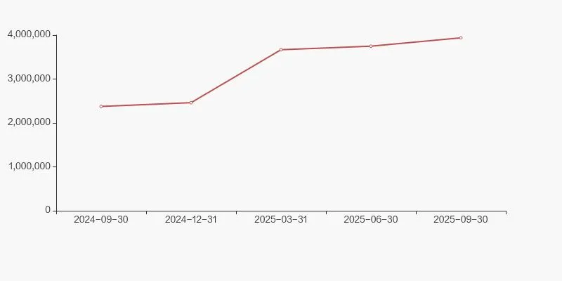 振德医疗股东户数增加 4.06%，户均持股 52.77 万元