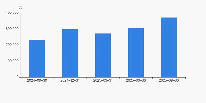 奥精医疗股东户数增加 15.44%，户均持股 37.12 万元