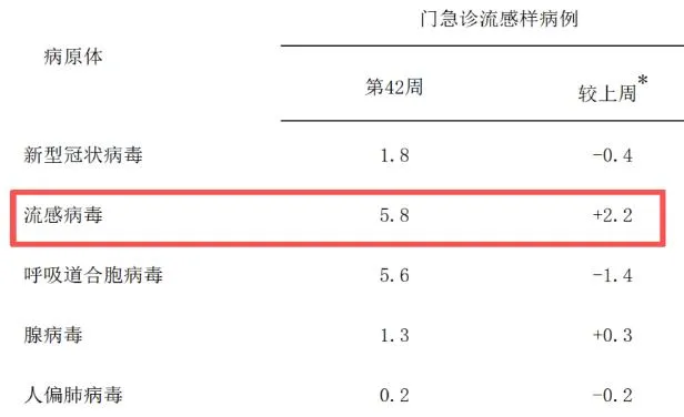 感冒普通，流感就不普通，关键 2025 年的毒株还不一样！