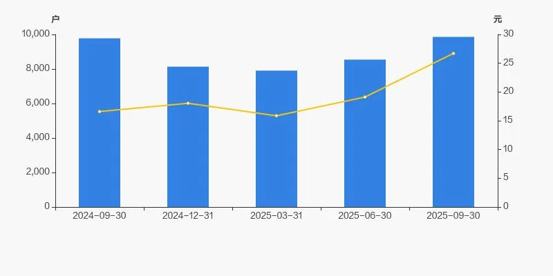 奥精医疗股东户数增加 15.44%，户均持股 37.12 万元