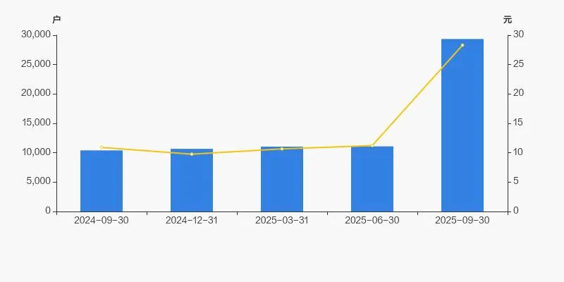 赛诺医疗股东户数增加 164.74%，户均持股 40.12 万元