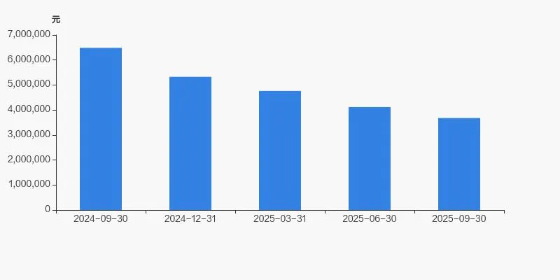 佰仁医疗股东户数增加 15.65%,户均持股 367.84 万元 佰仁医疗股东户数增加 15.65%,户均持股 367.84 万元