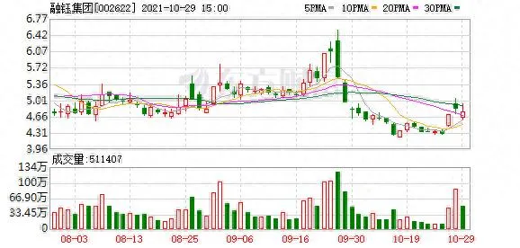 皓宸医疗股东户数下降 4.97%，户均持股 5.82 万元
