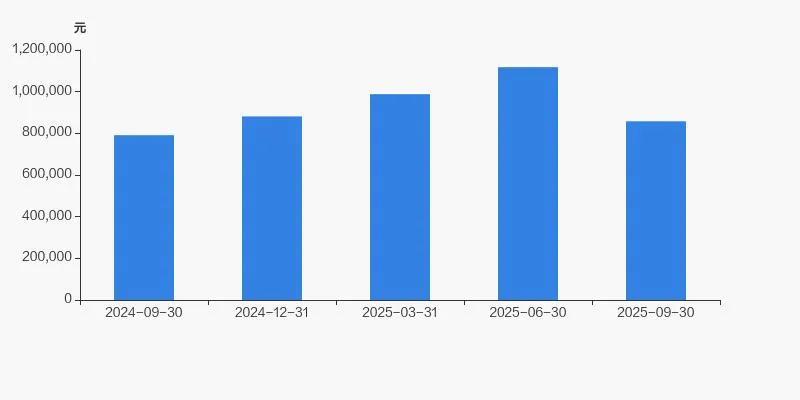 翔宇医疗股东户数增加 51.24%，户均持股 85.78 万元