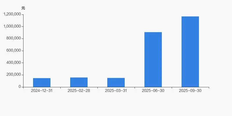 春立医疗股东户数增加 4.11%，户均持股 116.84 万元