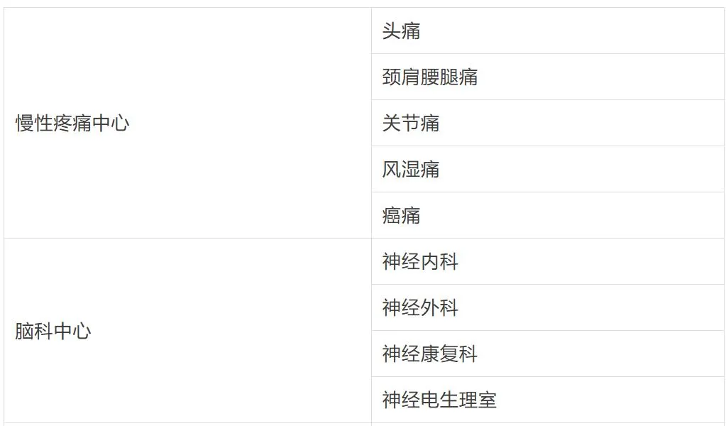 重庆大学附属三峡医院三峡医学中心门诊，10 月 31 日试运行