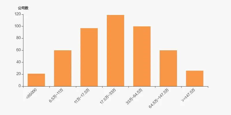 赛诺医疗股东户数增加 164.74%，户均持股 40.12 万元