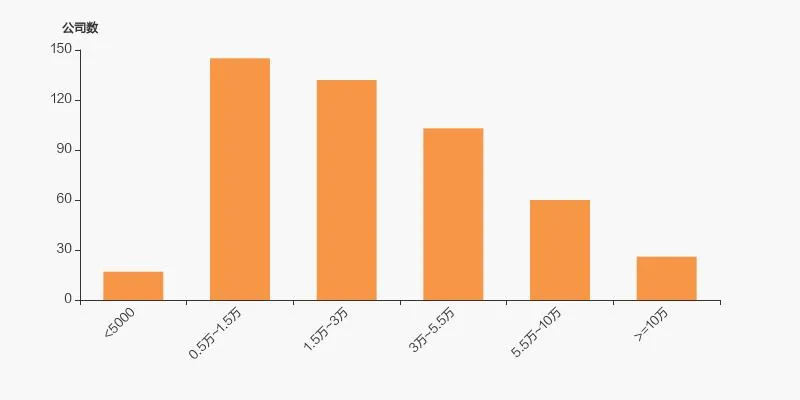 春立医疗股东户数增加 4.11%，户均持股 116.84 万元