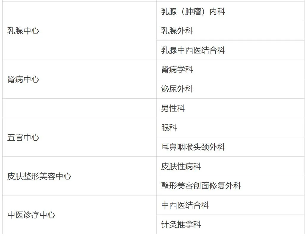 重庆大学附属三峡医院三峡医学中心门诊，10 月 31 日试运行
