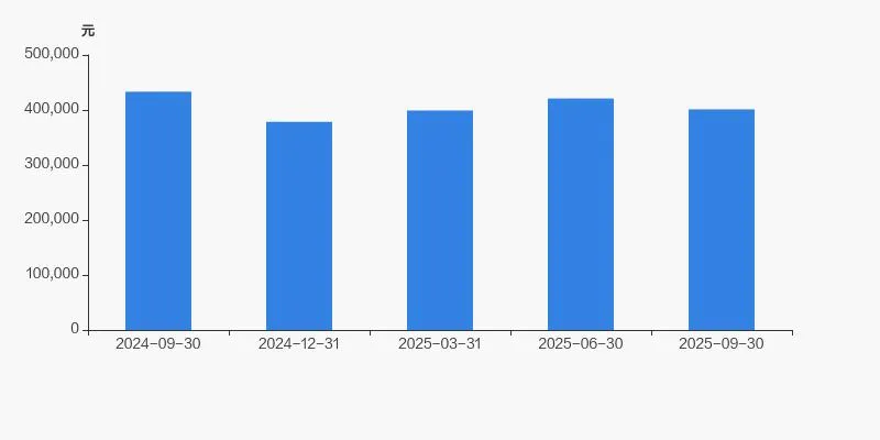 赛诺医疗股东户数增加 164.74%，户均持股 40.12 万元