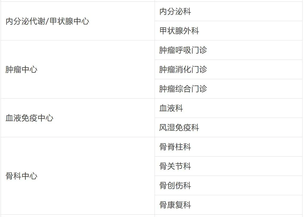 重庆大学附属三峡医院三峡医学中心门诊，10 月 31 日试运行