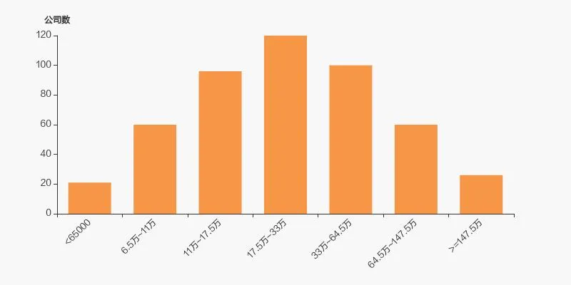 新华医疗股东户数下降 1.44%,户均持股 25.02 万元 新华医疗股东户数下降 1.44%,户均持股 25.02 万元