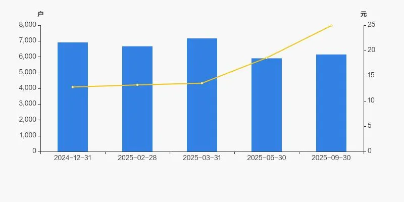 春立医疗股东户数增加 4.11%，户均持股 116.84 万元