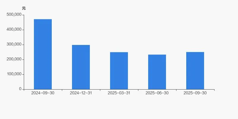 新华医疗股东户数下降 1.44%,户均持股 25.02 万元 新华医疗股东户数下降 1.44%,户均持股 25.02 万元